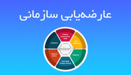 پرسشنامه عارضه‌یابی سازمانی